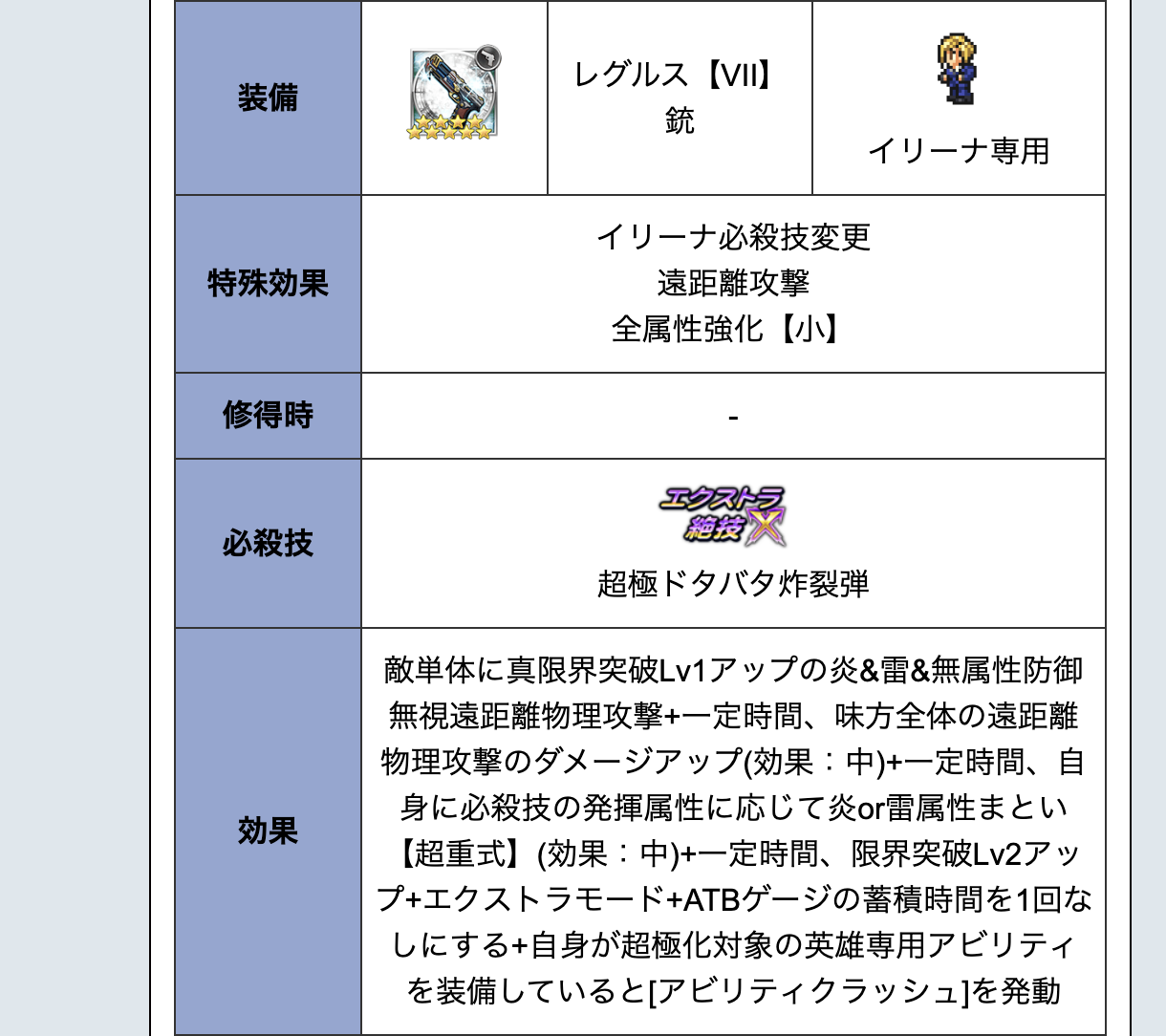 FFRK公式攻略Wikiに掲載されたイリーナのエクストラ絶技効果