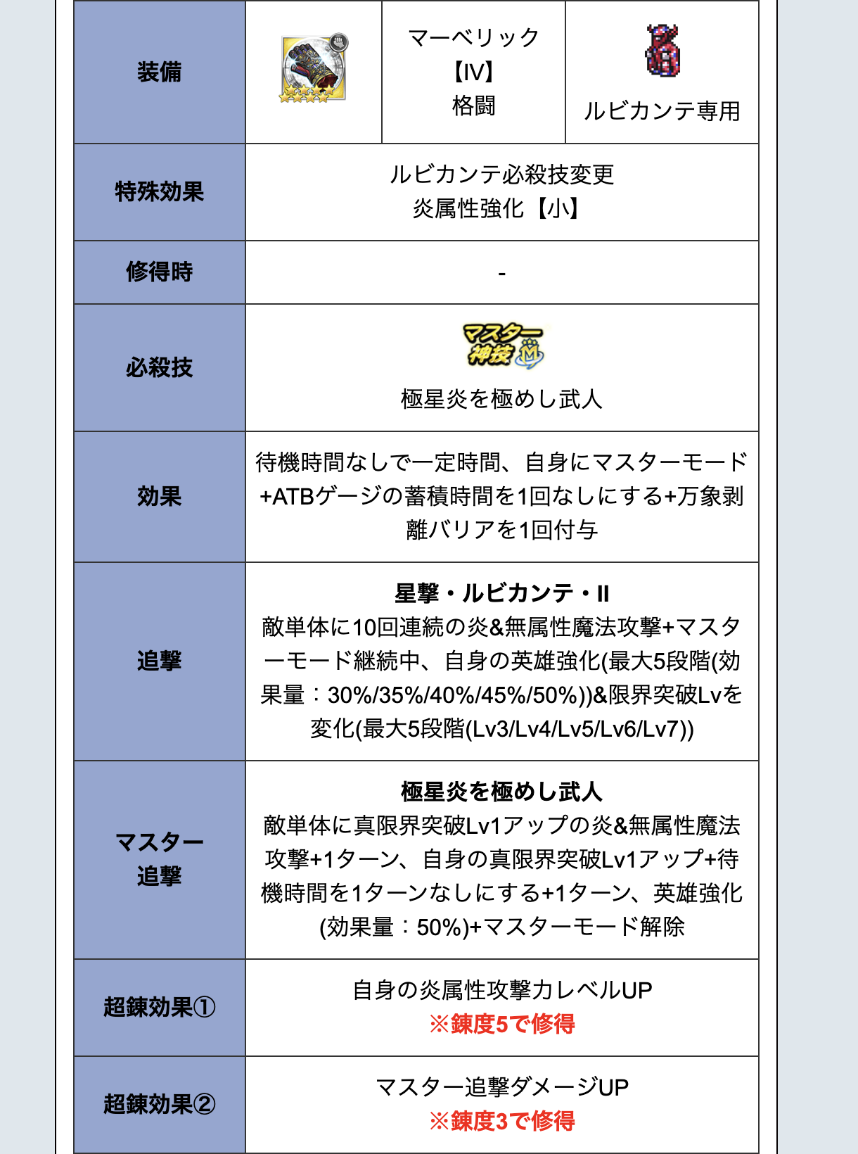 FFRK公式攻略Wikiに掲載されたルビカンテのマスター神技と追撃効果